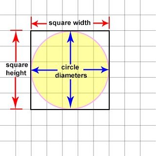 A drawing showing a circle inside of a box with the width and height of the box matching the width and height of the circle (or its vertical or horizontal diameters)