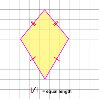 A drawing showing a kite that has two pairs of equal ADJACENT sides that are equal in length.