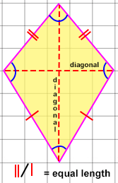 A drawing showing a kite with two diagonals in it.