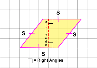 A drawing showing a rhombus with its sides being represent by the symbol S. Also the rhombus altitude being represented by a line from one base to the other base at right angles. 