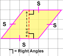 A drawsing of a rhombus showing the altitude in it.