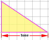 A drawing showing a triangle with the base width.