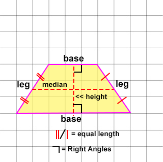 A drawing showing a trapezoid with its base, height and leg measurements.