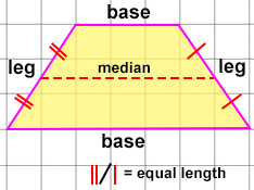 A drawing showing a trapezoid with a median dashes line in it.