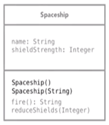 Learning Java For Android  Create An Overload Constructor